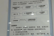如何选择靠谱的代检机构东莞入职体检流程